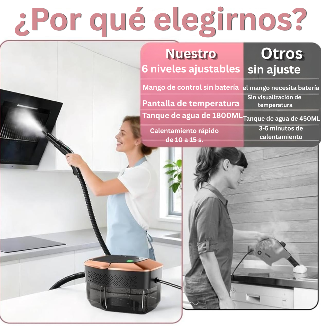 Limpiador a vapor de alta presión de 2500 W: potente limpieza multisuperficie para coche, cocina y hogar.